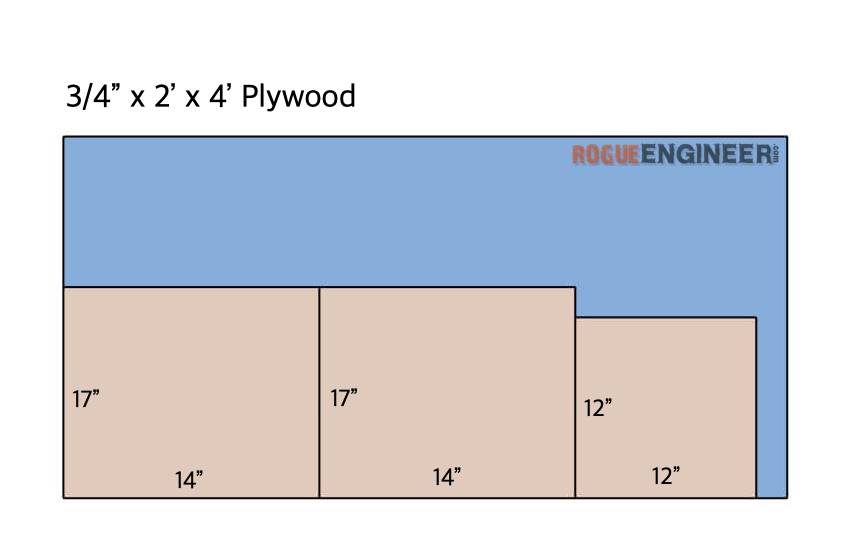 DIY兒童擊倒凳子計劃切清單